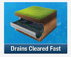 Fast Drain Clearing Bankstown